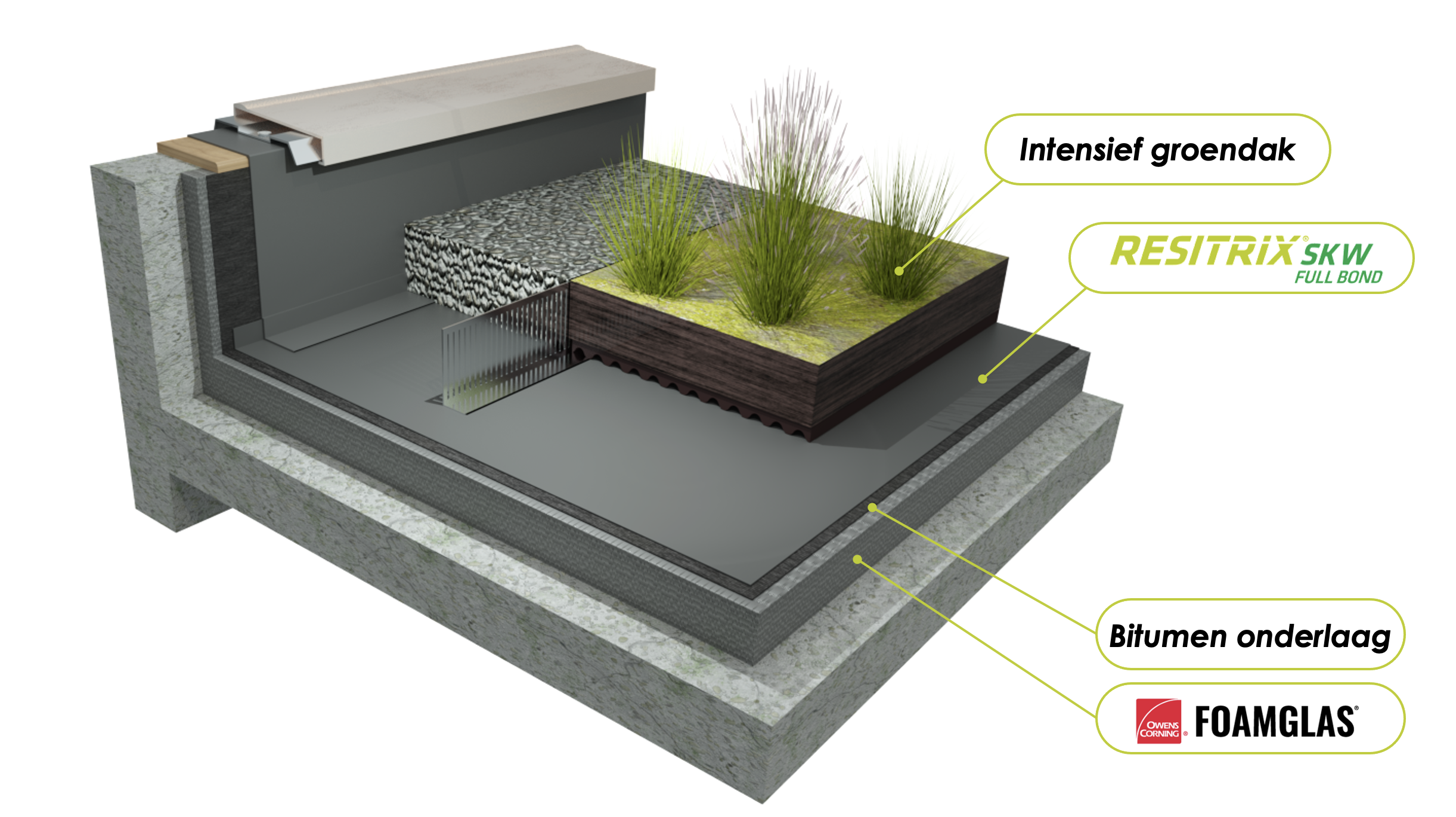 Intensief groendak opbouw