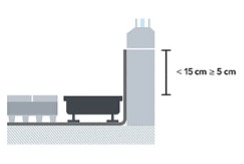 Sita aansluitingshoogte tussen 15 en 5 cm